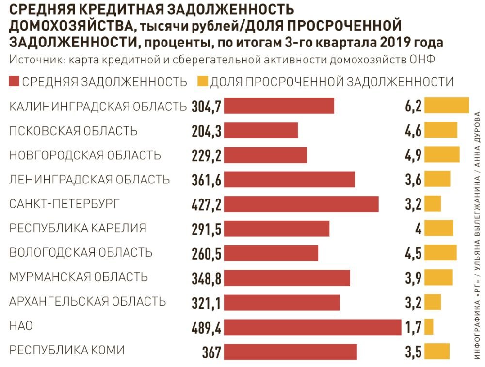 Номера домохозяйств. Самые закредитованные страны. Закредитованность населения по странам. Закредитованность населения в мире. Закредитованность домохозяйств в США.